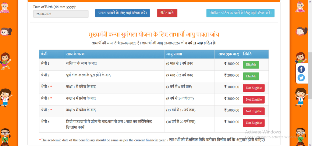 Mukhyamantri Kanya Sumangala Yojana New Updates